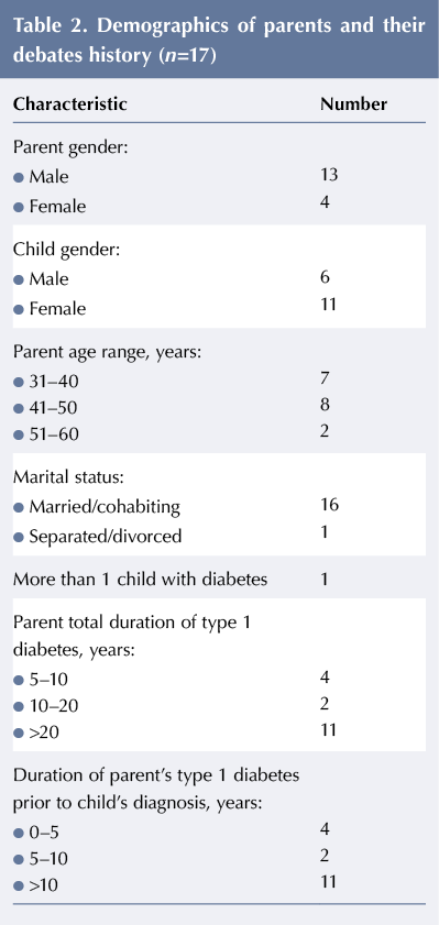 Scales for Measuring Carbs - Parents of Children with Type 1 Diabetes -  TuDiabetes Forum